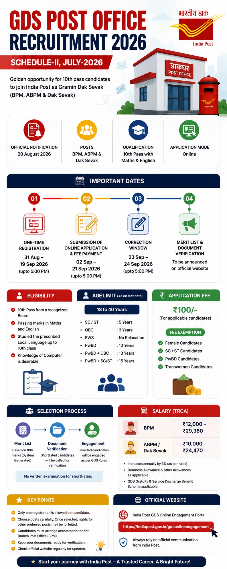 GDS Post Office Recruitment 2026 – Notification, Eligibility, Vacancy, Registration and Selection Process
