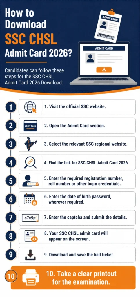 How to download SSC CHSL Admit Card 2026